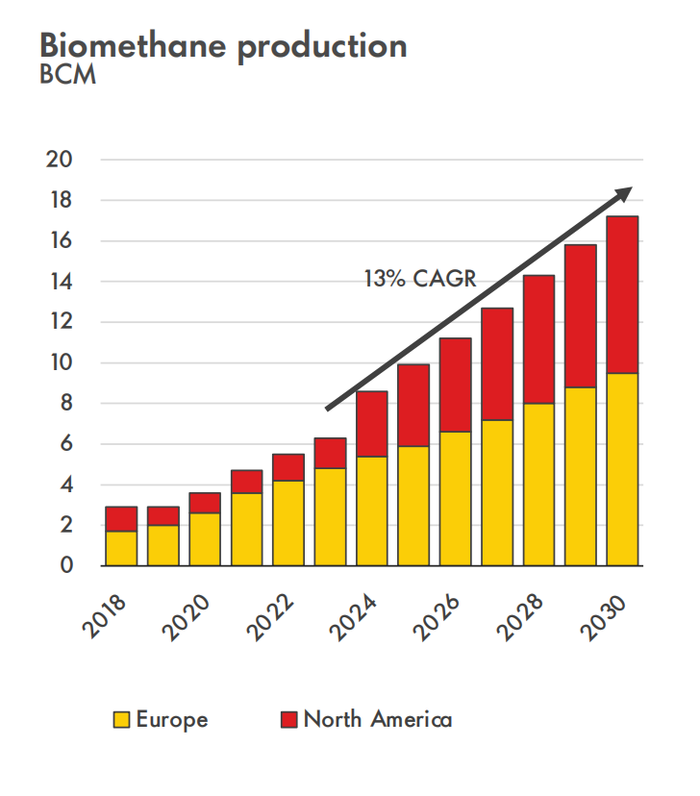 图片来源:《壳牌液化天然气(LNG)前景报告2025》